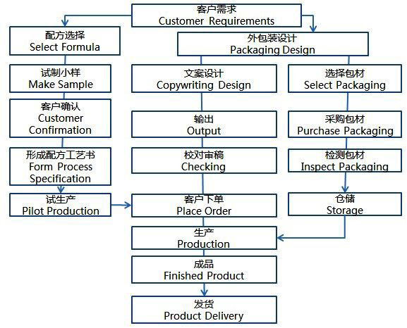 医学美容客户决方案