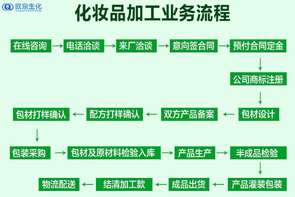 海藻面膜贴牌代加工主要原料是什么-欧泉生化